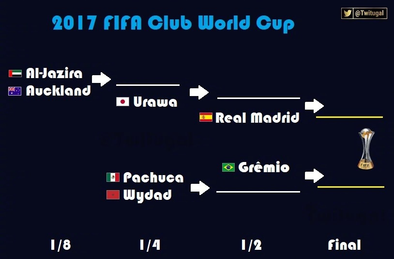 关于惊喜调整：奥克兰城世俱杯大名单公布的信息