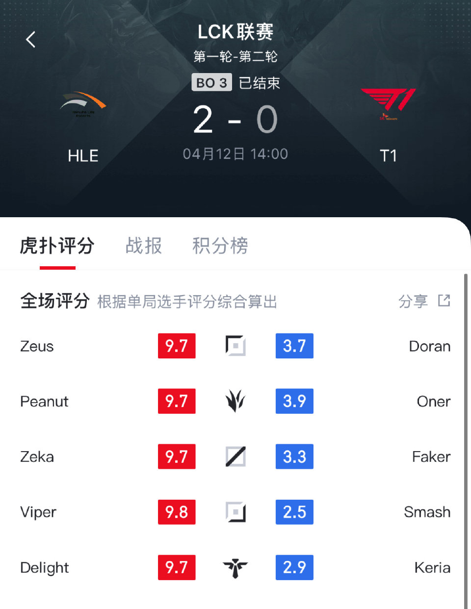 开云体育app-HLE横扫T1，Perkz拿下关键大龙强强对话淘汰赛，引爆全场热议
