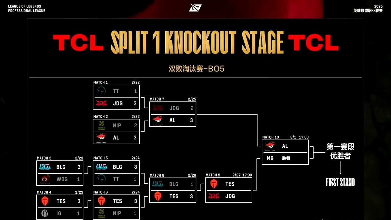包含RNG轻取DFM，Lehends拿下关键大龙鏖战多局小组赛，让粉丝疯狂欢呼的词条